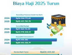 Kemenag dan Komisi VIII Sepakat Turunkan Biaya Haji 2025, Jemaah Bayar Rerata Rp55,43 Juta